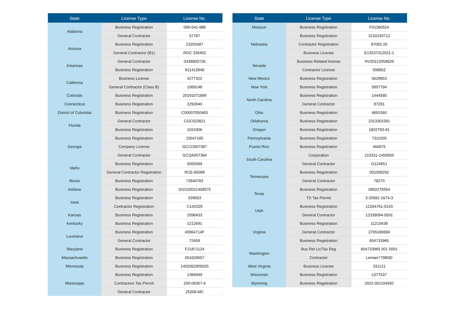 LEMARTEC_License_Table_Graphic