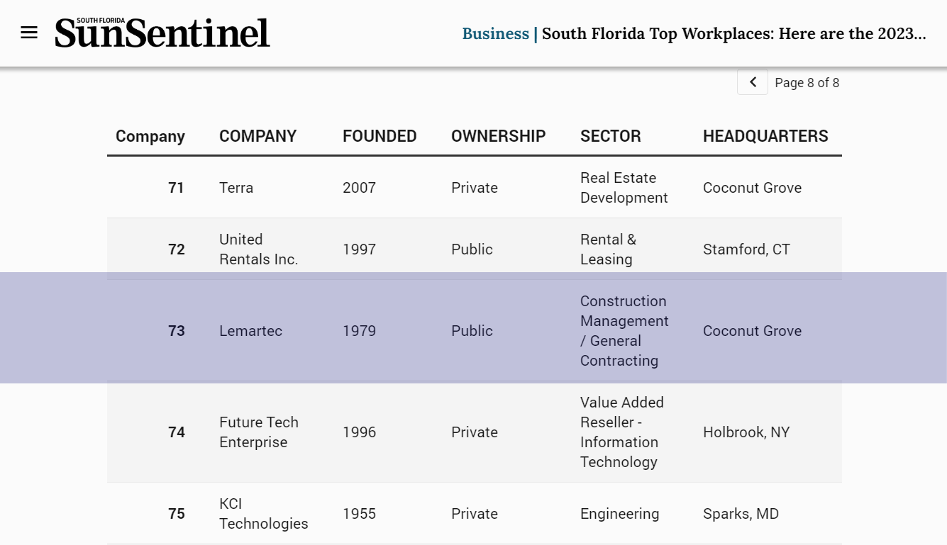 SunSentinel's ranking of Lemartec as 73rd in the Top Places to Work